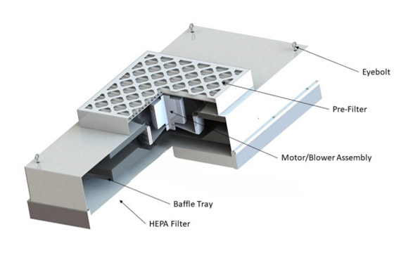 Detailed Section-view for FFU Unit
