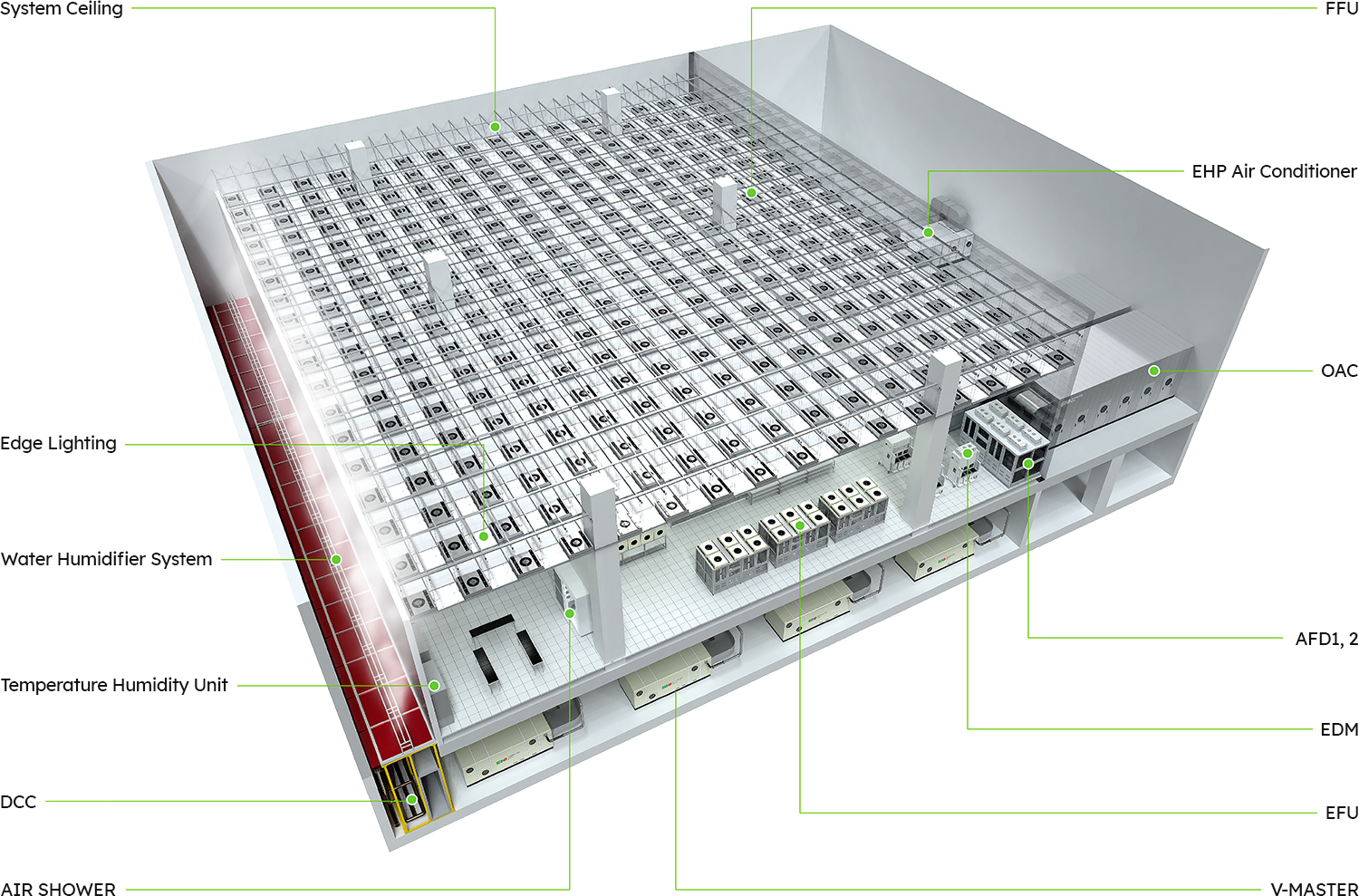 How to Control the Quality of Your FFU Unit